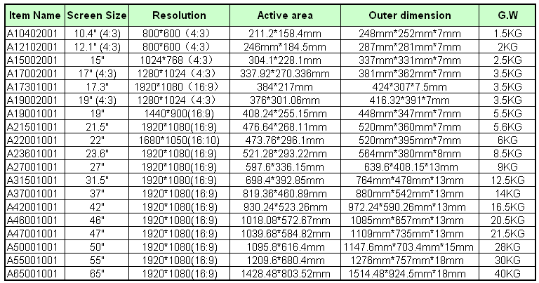 Screen Sizes.png